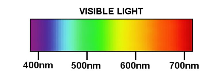 Visible Light Spectrum
